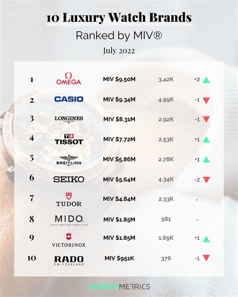 top 50 luxury watch brands